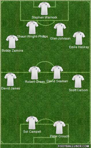 England Formation 2011