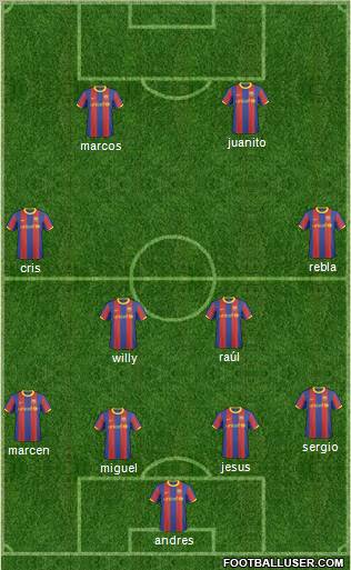 F.C. Barcelona B Formation 2011