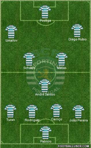 Sporting Clube de Portugal - SAD Formation 2011