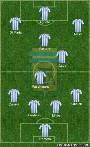 Argentina Formation 2011