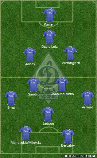 Dinamo Moscow Formation 2011