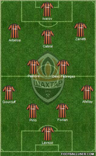 Shakhtar Donetsk Formation 2011