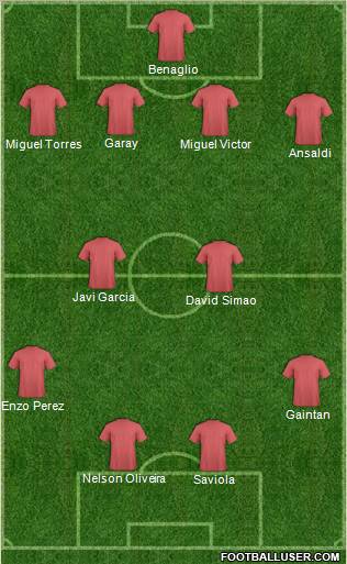 Football Manager Team Formation 2011