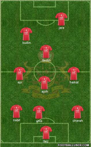 Kelantan Formation 2011