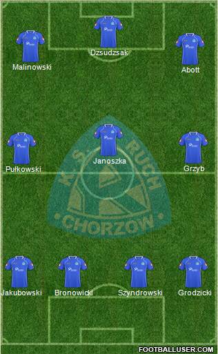 Ruch Chorzow Formation 2011