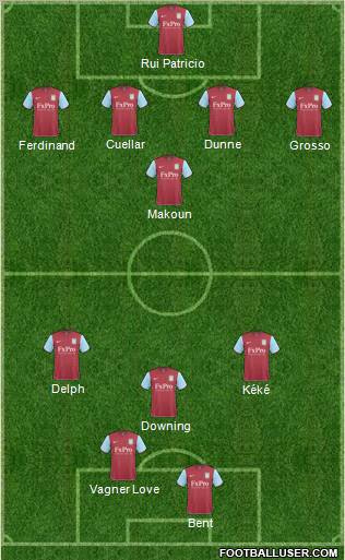 Aston Villa Formation 2011