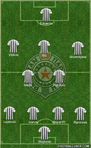 FK Partizan Beograd Formation 2011