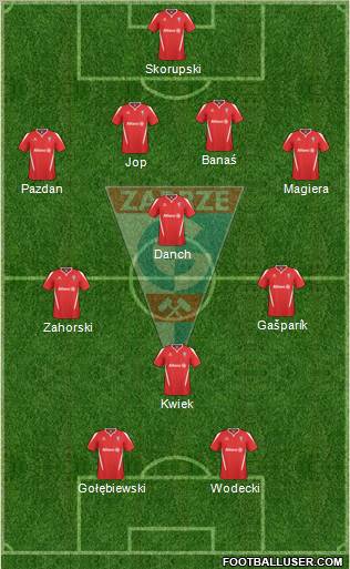 Gornik Zabrze Formation 2011