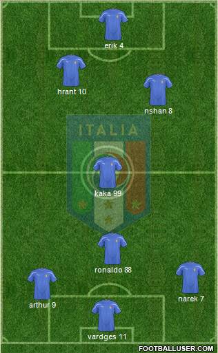 Italy Formation 2011