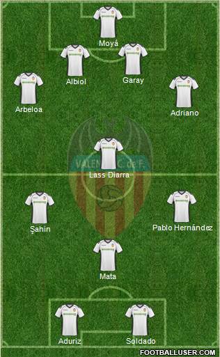 Valencia C.F., S.A.D. Formation 2011