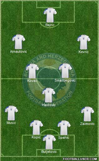 Bosnia and Herzegovina Formation 2011