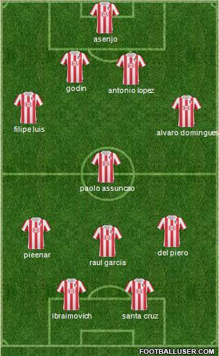 Atlético Madrid B Formation 2011