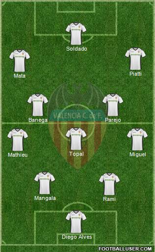 Valencia C.F., S.A.D. Formation 2011