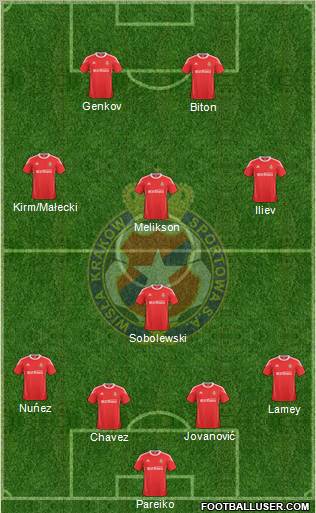 Wisla Krakow Formation 2011