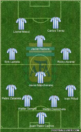 Argentina Formation 2011