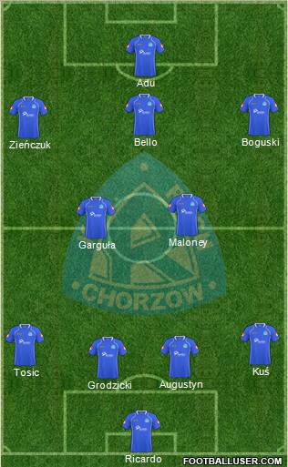 Ruch Chorzow Formation 2011