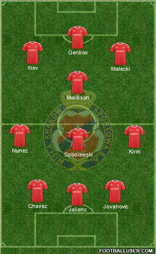 Wisla Krakow Formation 2011