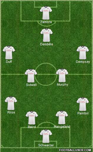 Fulham Formation 2011