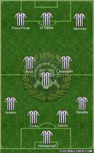 Udinese Formation 2011