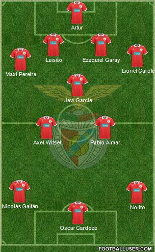 Sport Lisboa e Benfica - SAD Formation 2011