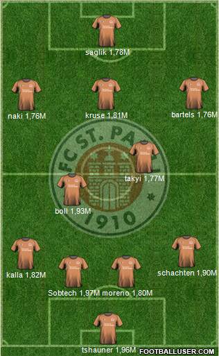 FC St. Pauli Formation 2011