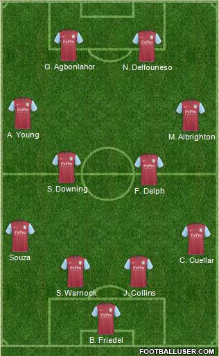 Aston Villa Formation 2011