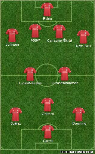 Liverpool Formation 2011