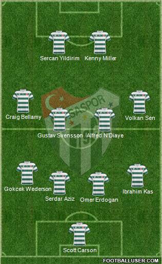 Bursaspor Formation 2011