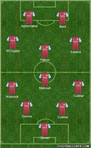 Aston Villa Formation 2011