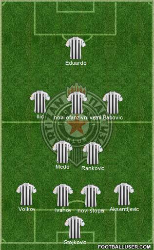 FK Partizan Beograd Formation 2011