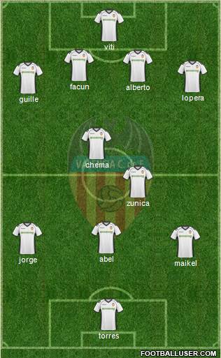 Valencia C.F., S.A.D. Formation 2011