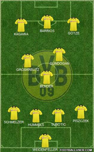 Borussia Dortmund Formation 2011