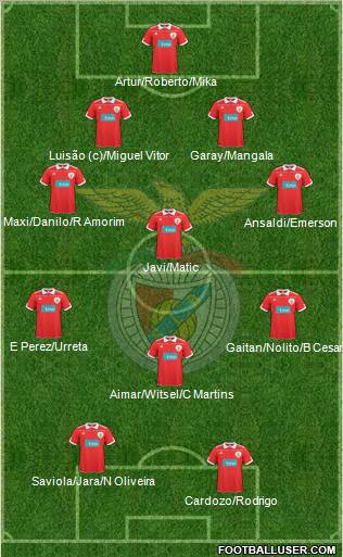 Sport Lisboa e Benfica - SAD Formation 2011