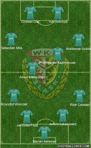 WKS Slask Wroclaw Formation 2011