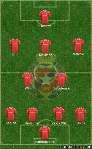 Wisla Krakow Formation 2011