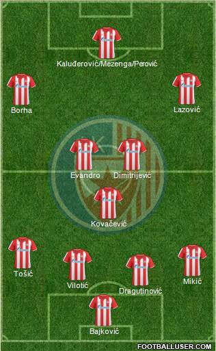 FC Red Star Belgrade Formation 2011