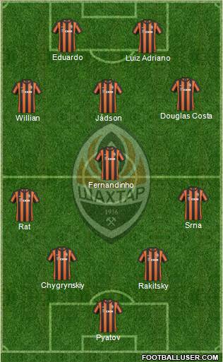 Shakhtar Donetsk Formation 2011