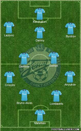 Zenit St. Petersburg Formation 2011