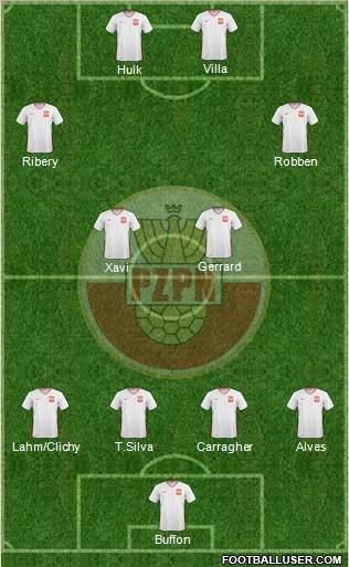 Poland Formation 2011