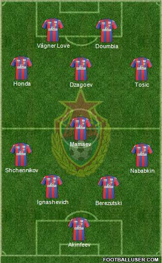 CSKA Moscow Formation 2011