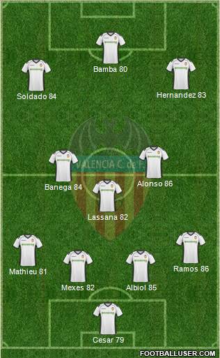 Valencia C.F., S.A.D. Formation 2011