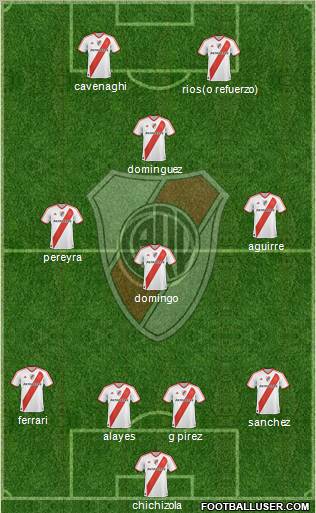 River Plate Formation 2011