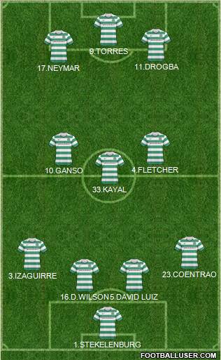 Celtic Formation 2011