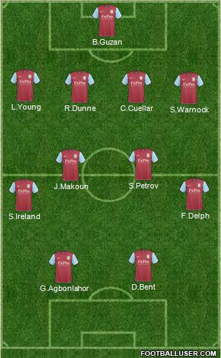 Aston Villa Formation 2011