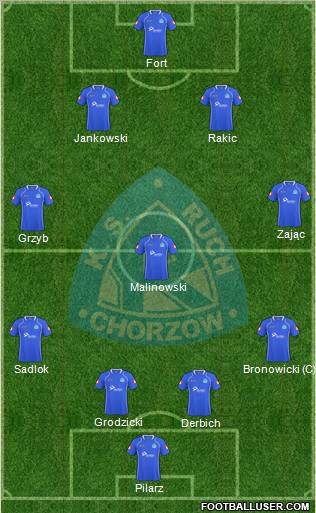 Ruch Chorzow Formation 2011