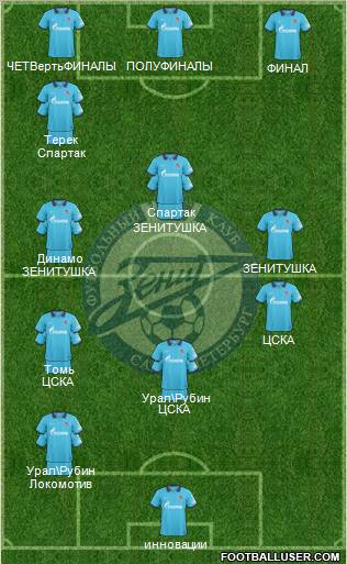 Zenit St. Petersburg Formation 2011