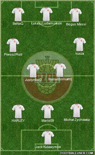 Poland Formation 2011