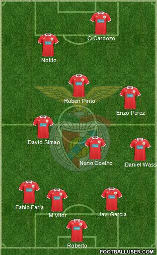 Sport Lisboa e Benfica - SAD Formation 2011