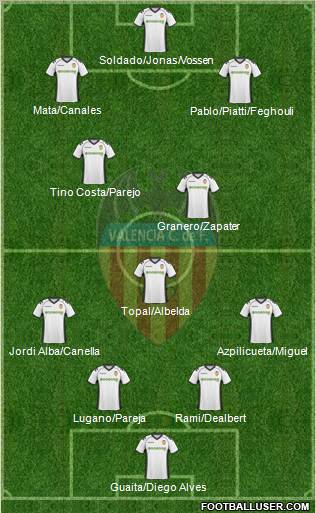 Valencia C.F., S.A.D. Formation 2011