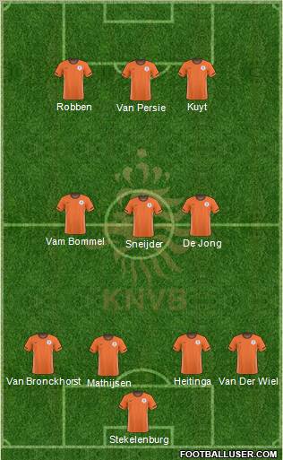 Holland Formation 2011